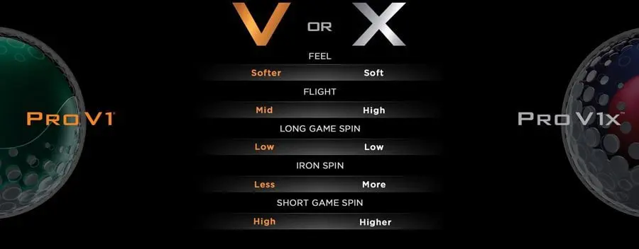 Titleist Pro V1 Vs V1x Difference