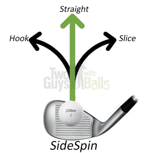Golf Ball Spin - How to Choose the Best Golf Ball | Two Guys with Balls